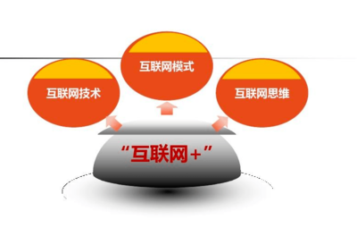 互聯(lián)網(wǎng)創(chuàng)業(yè)模式如何驅(qū)動(dòng)互聯(lián)網(wǎng)銷售？